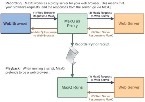 軟件測(cè)試人員轉(zhuǎn)型網(wǎng)絡(luò)安全 機(jī)遇與挑戰(zhàn)