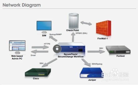 Win7系統(tǒng)中如何關(guān)閉防火墻以進(jìn)行網(wǎng)絡(luò)與信息安全軟件開發(fā)