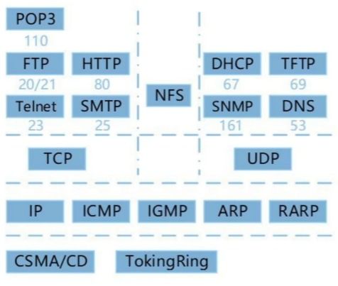 軟件設(shè)計師備考筆記（十） 網(wǎng)絡(luò)與信息安全基礎(chǔ)及其在軟件開發(fā)中的應用