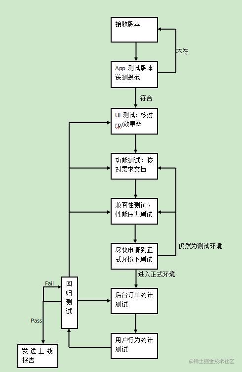 網(wǎng)絡(luò)與信息安全軟件開發(fā)中的App測試 構(gòu)建數(shù)字世界的堅固防線