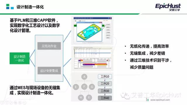 2016年逐步構建智能工廠示范項目 MES系統(tǒng)如何引領計算機信息系統(tǒng)集成下的智能工廠建設