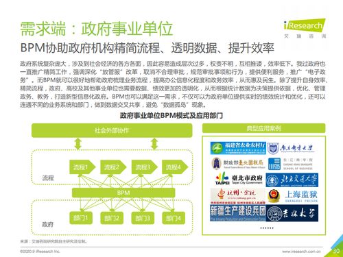 流程驅(qū)動未來 艾瑞咨詢《2020年中國BPM市場研究報告》解讀與技術咨詢展望