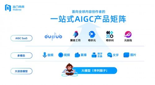 出門問問受邀出席2024全球產(chǎn)業(yè)科技創(chuàng)新與投資促進大會，以技術咨詢推動AI產(chǎn)業(yè)高質(zhì)量發(fā)展