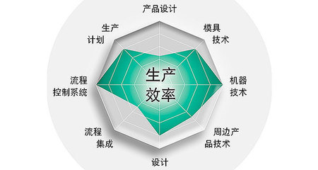 精益生產(chǎn)效率提升咨詢(xún) 廣州益至技術(shù)咨詢(xún)助力企業(yè)現(xiàn)場(chǎng)效率管理革新