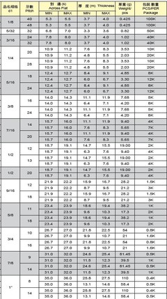 中碳鋼英美制尼龍防松螺母技術(shù)解析與應(yīng)用咨詢(xún)
